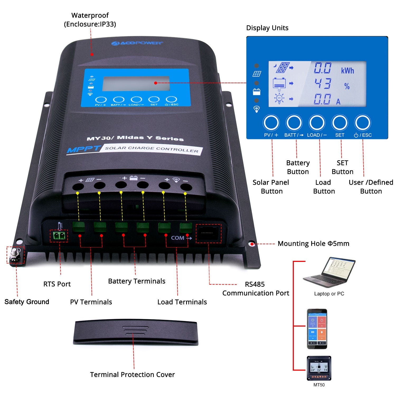 ACOPOWER Midas MPPT Solar Charge Controller——30A, 40A, 50A, 60A