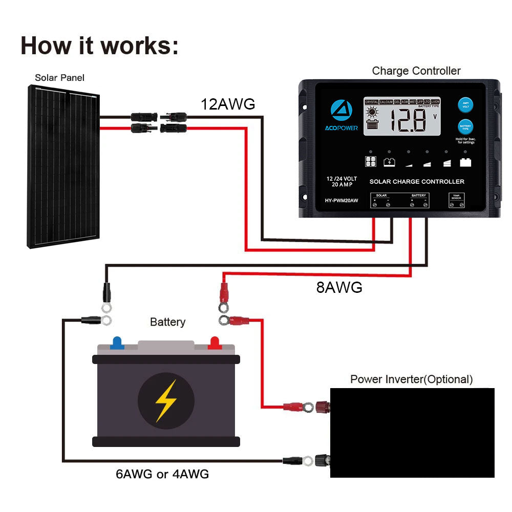 Kits RV mono solares ACOPOWER + controlador de carga MPPT/PWM 