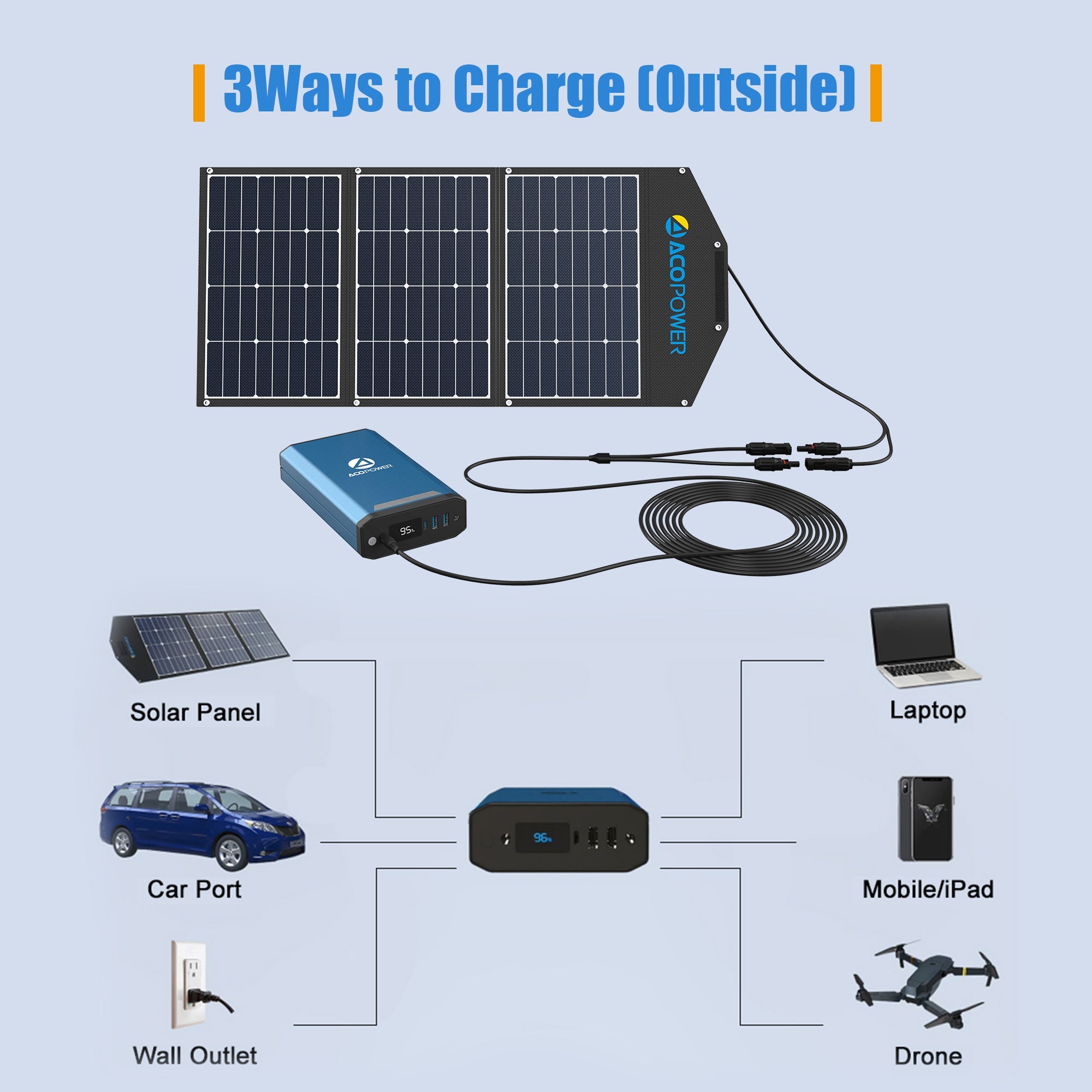 Central eléctrica portátil Tesla Frigorífico 193Wh