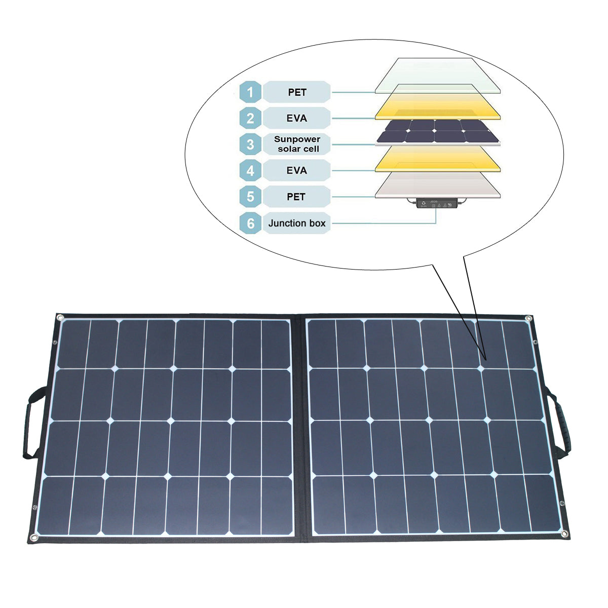 ACOPOWER Panel solar plegable monocristalino Sunpower de 100 vatios